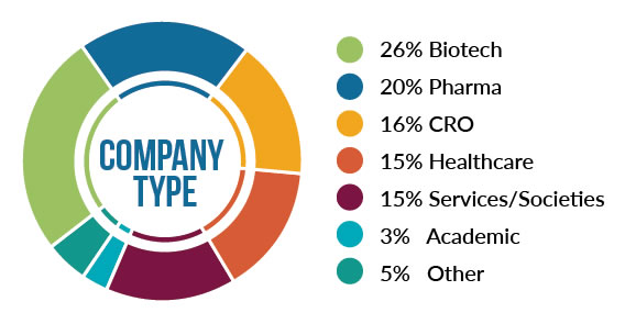 Company Type