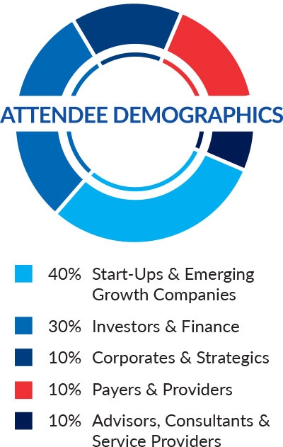 Attendee Demographics