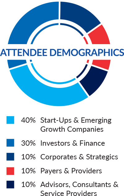 Attendee Demographics