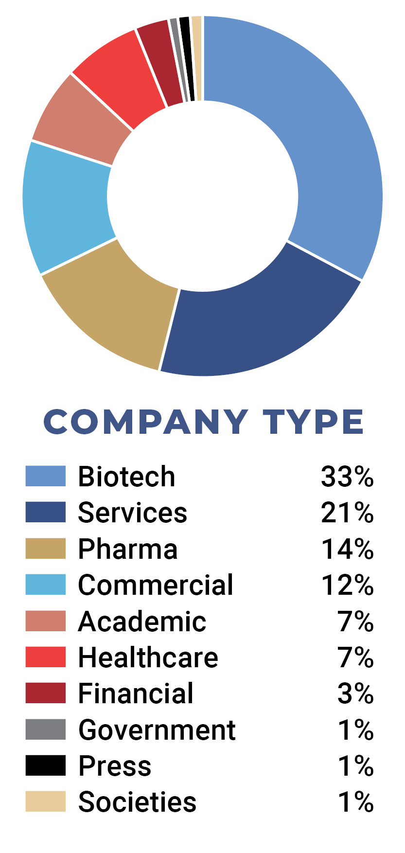 Attenddee Demographics